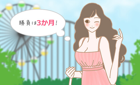 勝負は3か月!